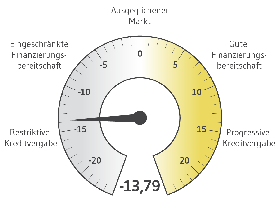 BF.Quartalsbarometer Q3 2024