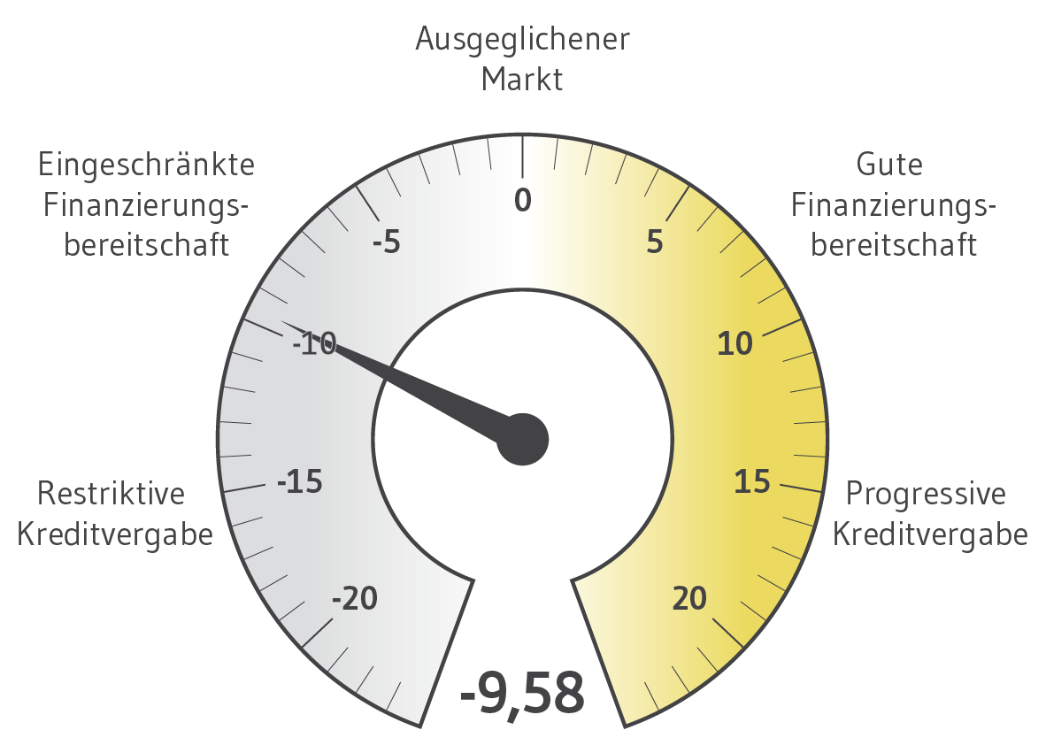 BF.Quartalsbarometer Q2 2025