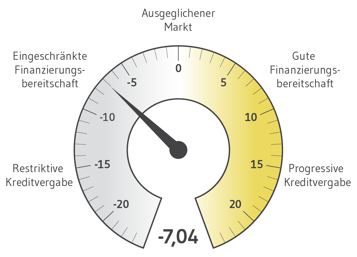 BF.Quartalsbarometer Q3 2025