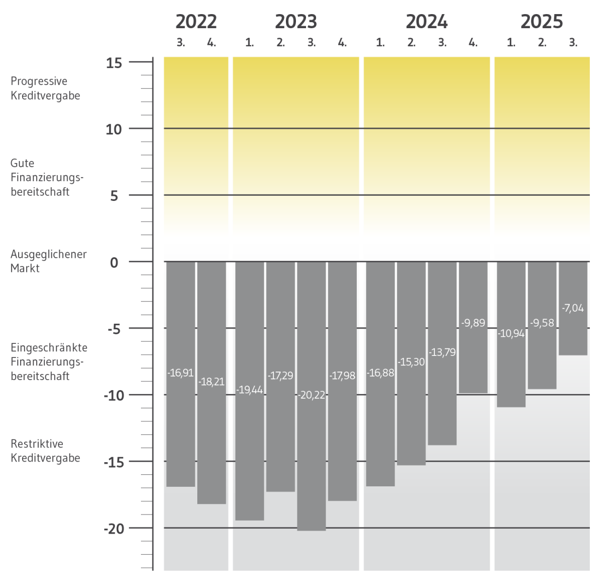 BF.Quartalsbarometer Q3 2025