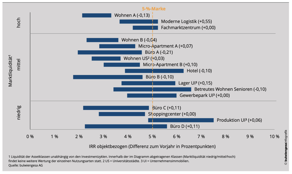 Core-Matrix, Quelle: bulwiengesa